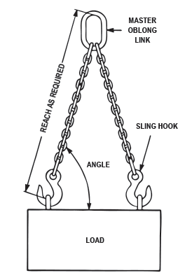 chain sling load diagram