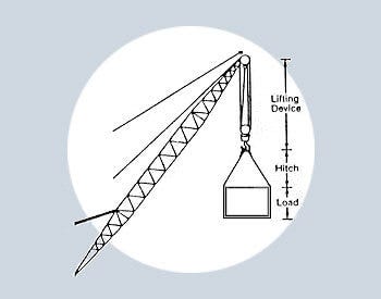 selecting an adequate lifting device