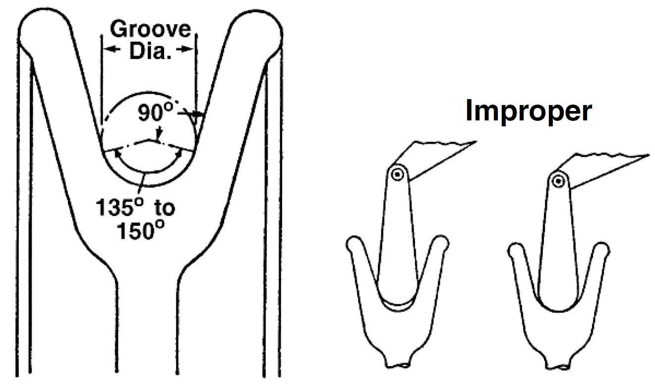 groove diameter