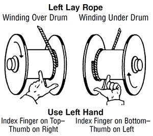 Common Wear Areas for Wire Rope Use in Drilling, 2020-05-11