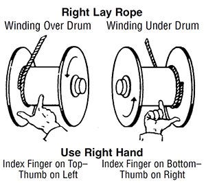 right lay wire rope winding