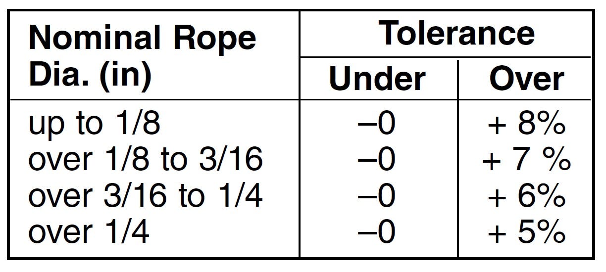 nominal rope diameter and tolerance